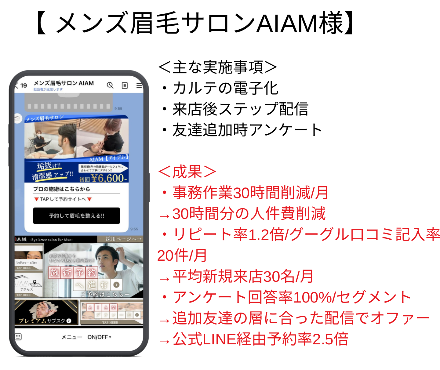 AIAM：提供資料の構築画面と実施内容