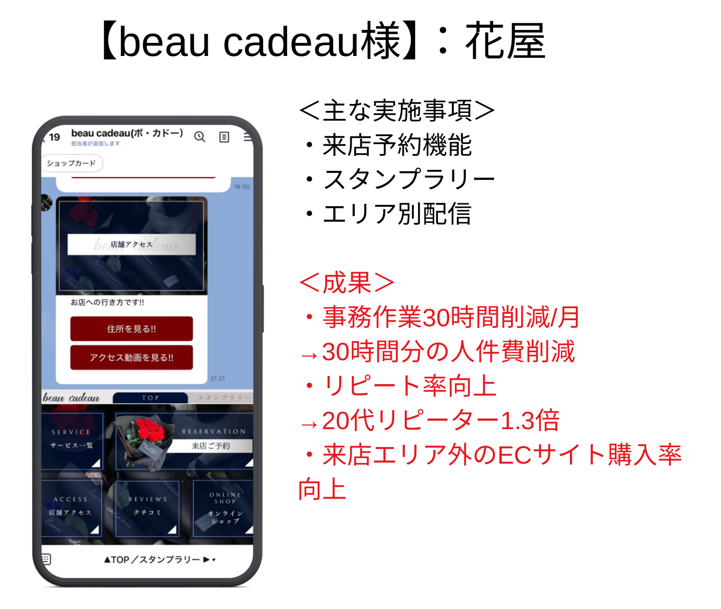 beau cadeau：提供資料の構築画面と実施内容