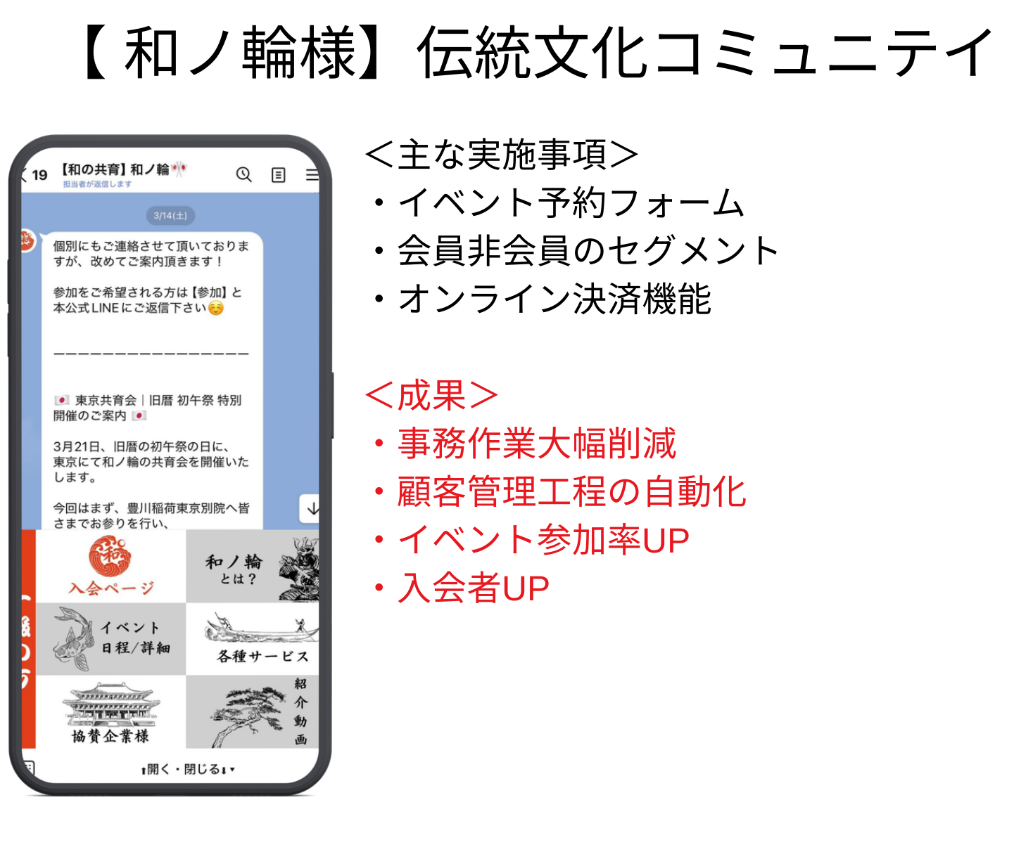 和ノ輪：提供資料の構築画面と実施内容